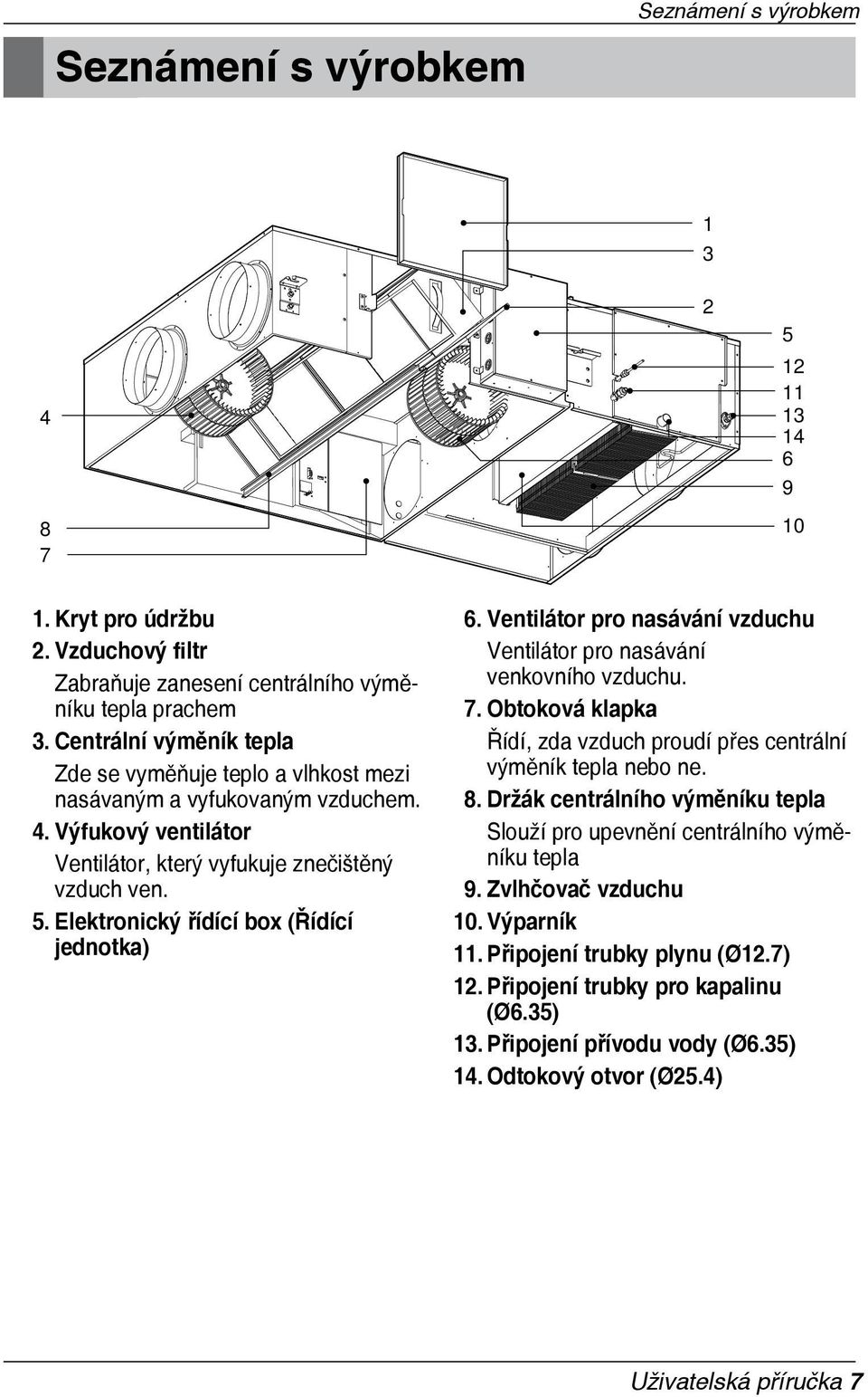 Elektronický řídící box (Řídící jednotka) 6. Ventilátor pro nasávání vzduchu Ventilátor pro nasávání venkovního vzduchu. 7.