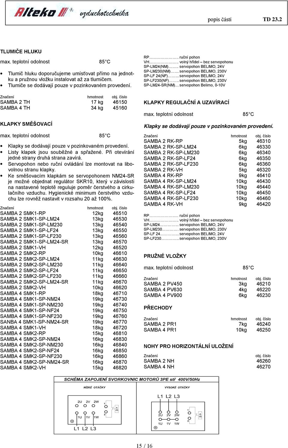 teplotní odolnost 85 C Klapky se dodávají pouze v pozinkovaném provedení. Listy klapek jsou souběžné a spřažené. Při otevírání jedné strany druhá strana zavírá.