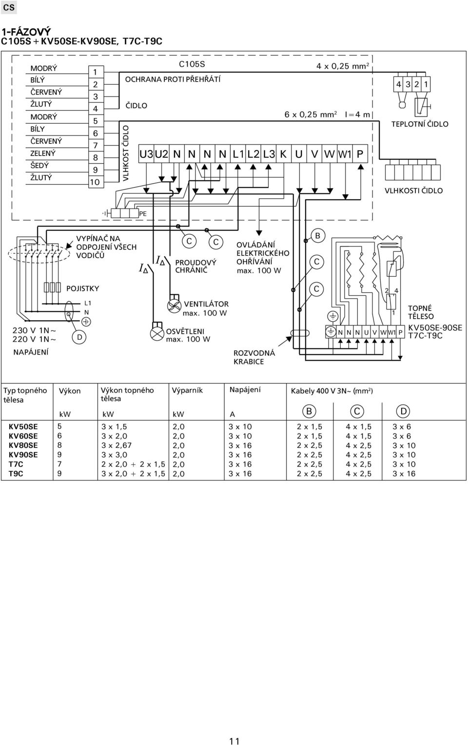 KV50SE-90SE T7-T9 PÁJEÍ ROZVOÁ KRBIE Typ topného Výkon kw Výkon topného kw Výparník kw apájení Kabely 00 V 3~ (mm ) KV50SE 5 3 x,5,0 3 x 0 x,5 x,5 3 x 6 KV60SE 6 3 x,0,0