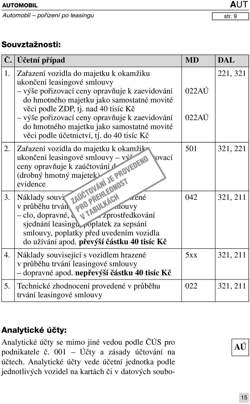 nad 40 tisíc Kč výše pořizovací ceny opravňuje k zaevidování 022AÚ do hmotného majetku jako samostatné movité věci podle účetnictví, tj. do 40 tisíc Kč 2.