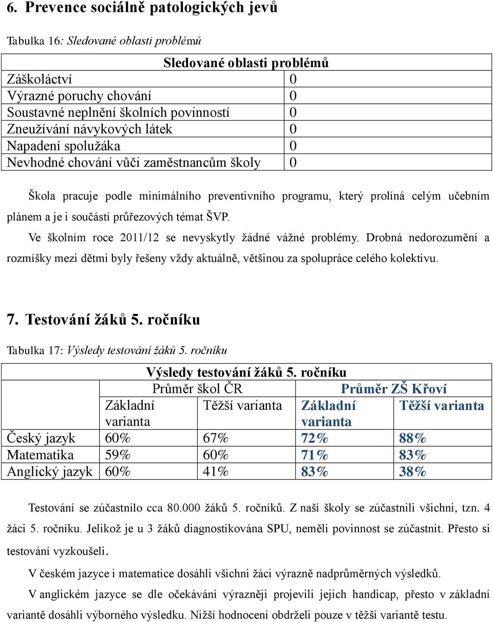 průřezových témat ŠVP. Ve školním roce 2011/12 se nevyskytly žádné vážné problémy. Drobná nedorozumění a rozmíšky mezi dětmi byly řešeny vždy aktuálně, většinou za spolupráce celého kolektivu. 7.