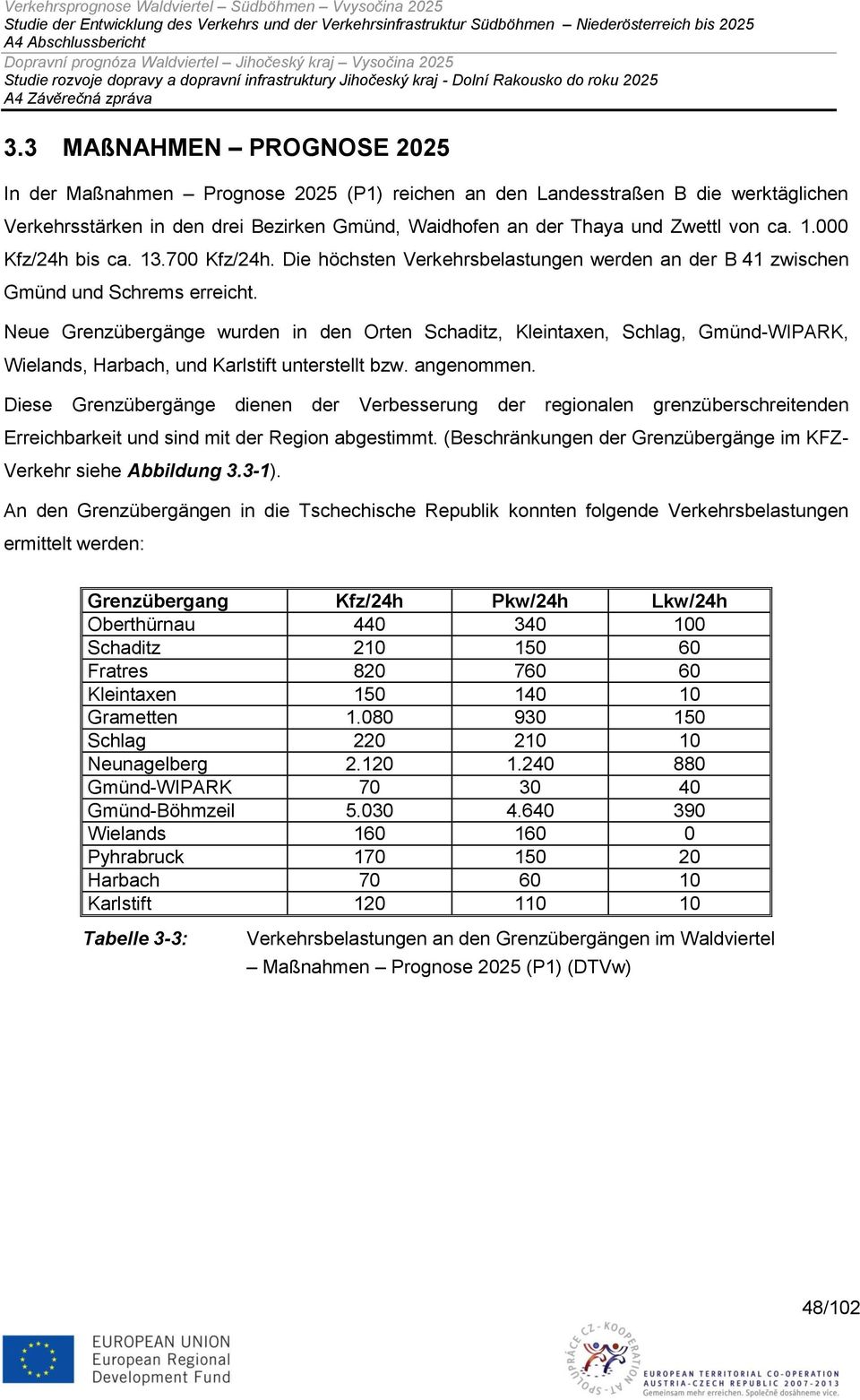 Neue Grenzübergänge wurden in den Orten Schaditz, Kleintaxen, Schlag, Gmünd-WIPARK, Wielands, Harbach, und Karlstift unterstellt bzw. angenommen.