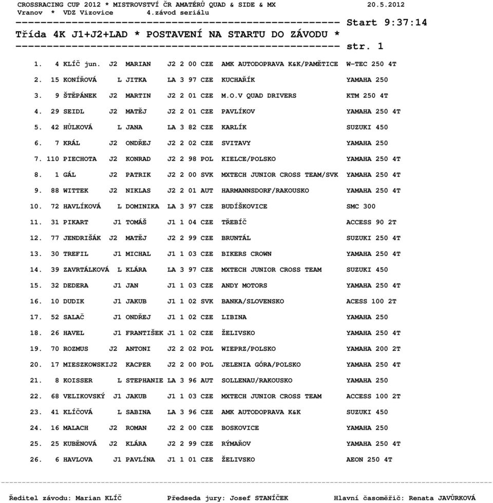 29 SEIDL J2 MATĚJ J2 2 01 CZE PAVLÍKOV YAMAHA 250 4T 5. 42 HŮLKOVÁ L JANA LA 3 82 CZE KARLÍK SUZUKI 450 6. 7 KRÁL J2 ONDŘEJ J2 2 02 CZE SVITAVY YAMAHA 250 7.