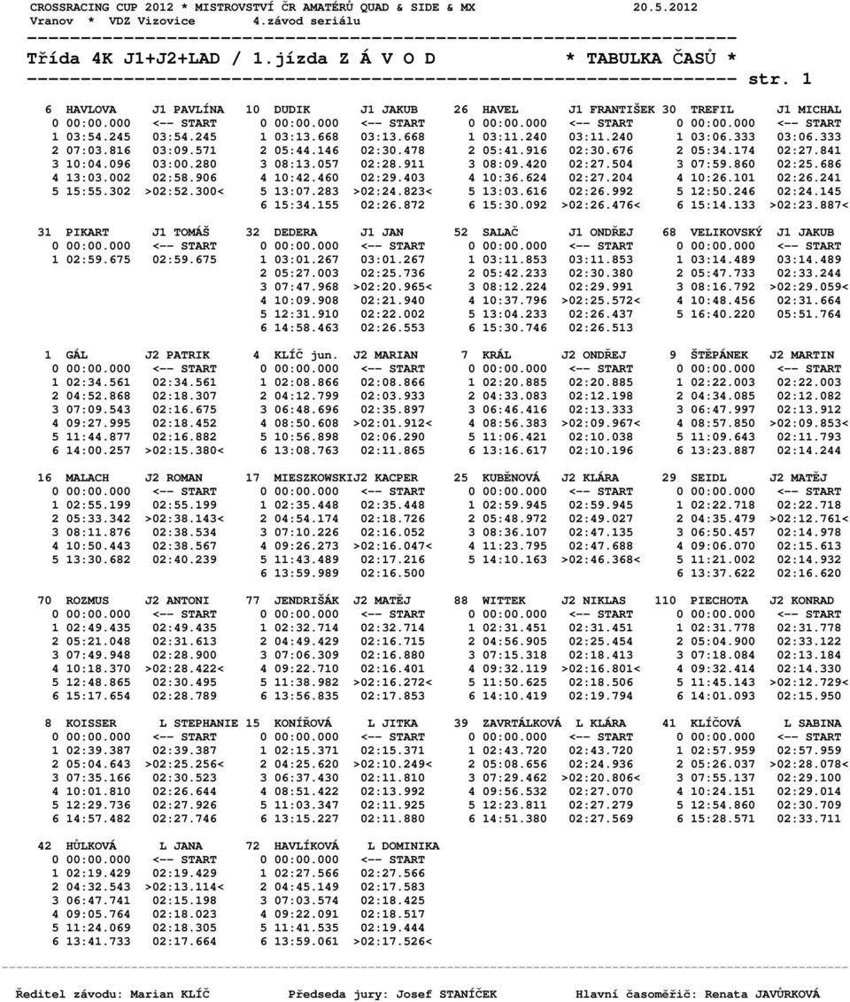 571 2 05:44.146 02:30.478 2 05:41.916 02:30.676 2 05:34.174 02:27.841 3 10:04.096 03:00.280 3 08:13.057 02:28.911 3 08:09.420 02:27.504 3 07:59.860 02:25.686 4 13:03.002 02:58.906 4 10:42.460 02:29.