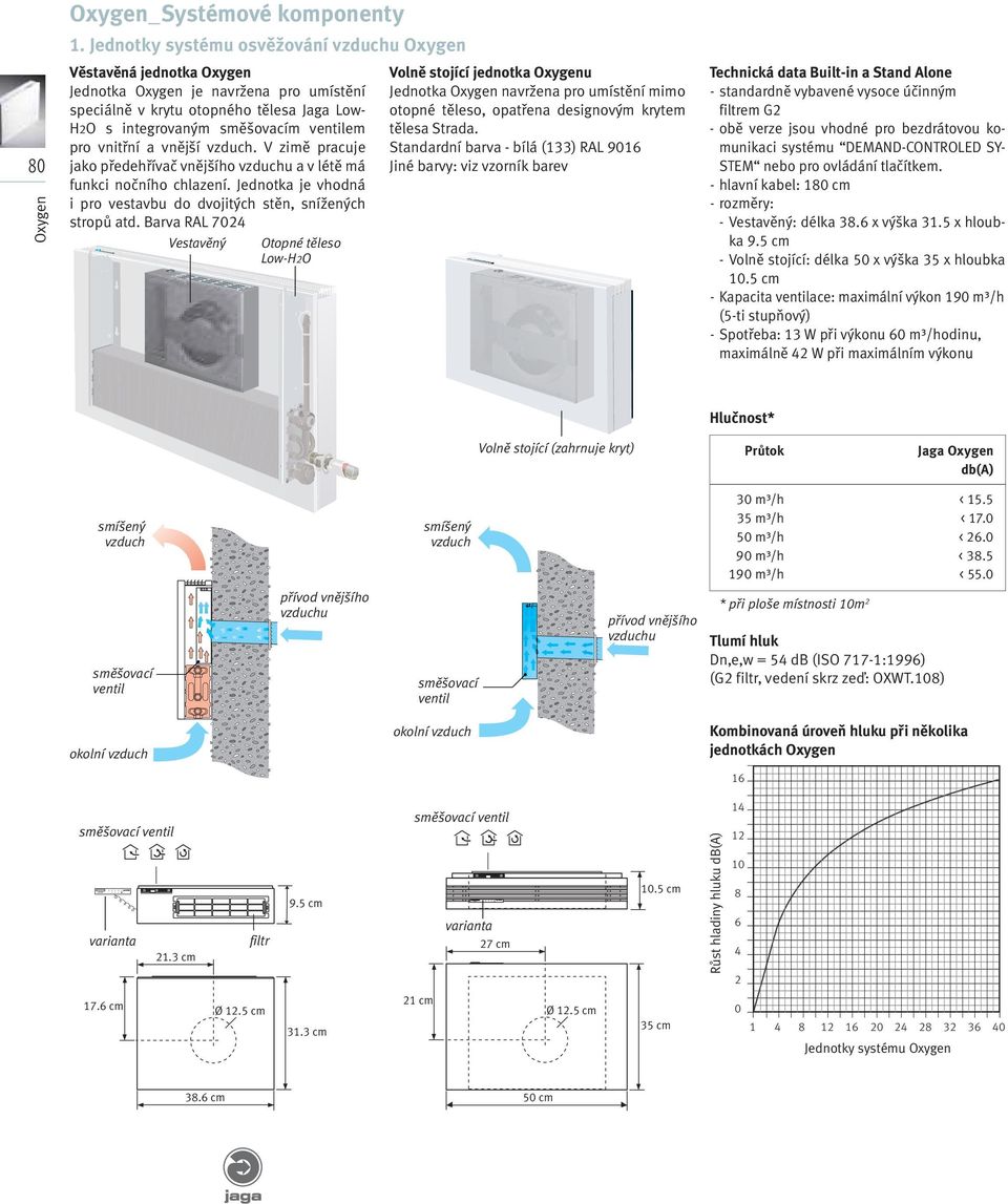 vhodné pro bezdrátovou komunikaci systému DEMAND-CONTROLED SYSTEM nebo pro ovládání tlačítkem. - hlavní kabel: 180 cm - rozměry: - Vestavěný: délka 38.6 x výška 31.5 x hloubka 9.