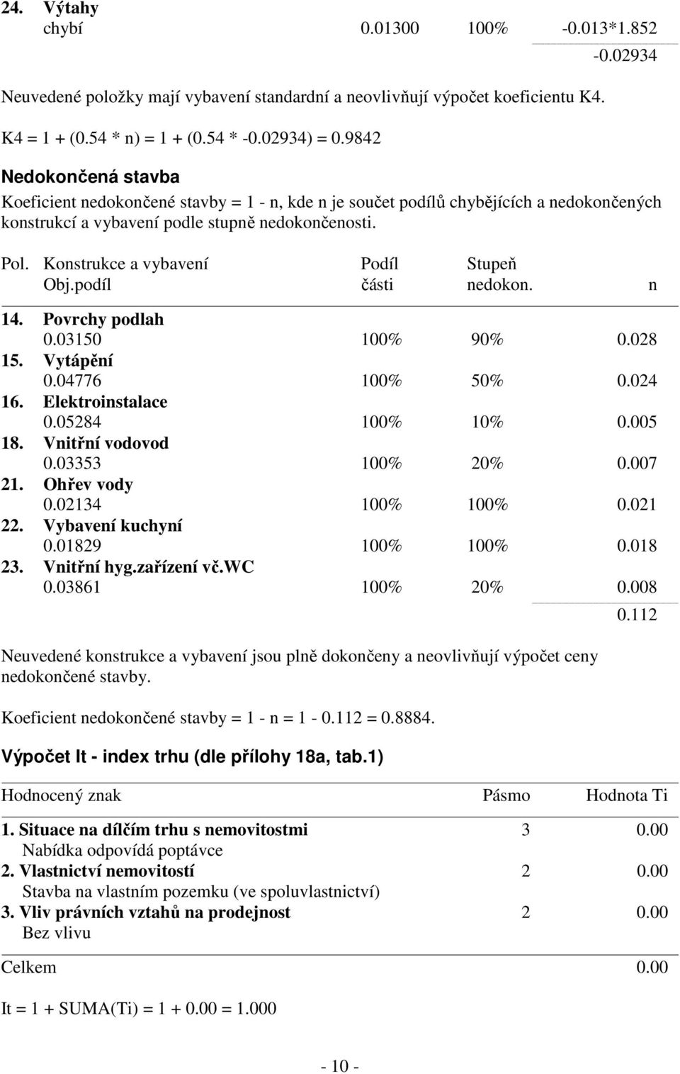 Konstrukce a vybavení Podíl Stupeň Obj.podíl části nedokon. n 14. Povrchy podlah 0.03150 100% 90% 0.028 15. Vytápění 0.04776 100% 50% 0.024 16. Elektroinstalace 0.05284 100% 10% 0.005 18.