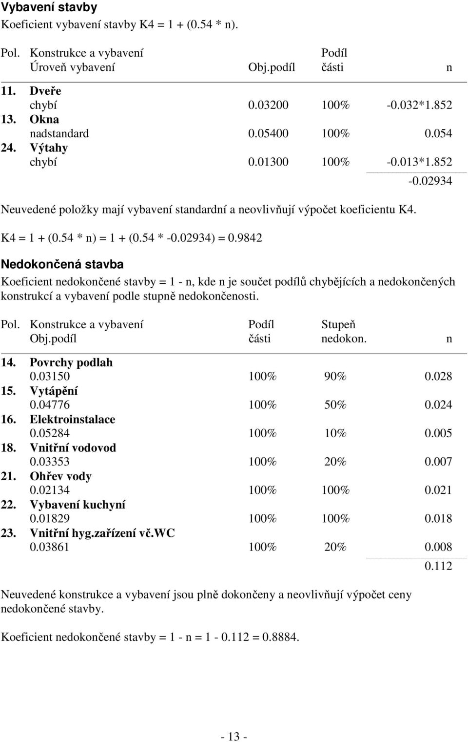 9842 Nedokončená stavba Koeficient nedokončené stavby = 1 - n, kde n je součet podílů chybějících a nedokončených konstrukcí a vybavení podle stupně nedokončenosti. Pol.