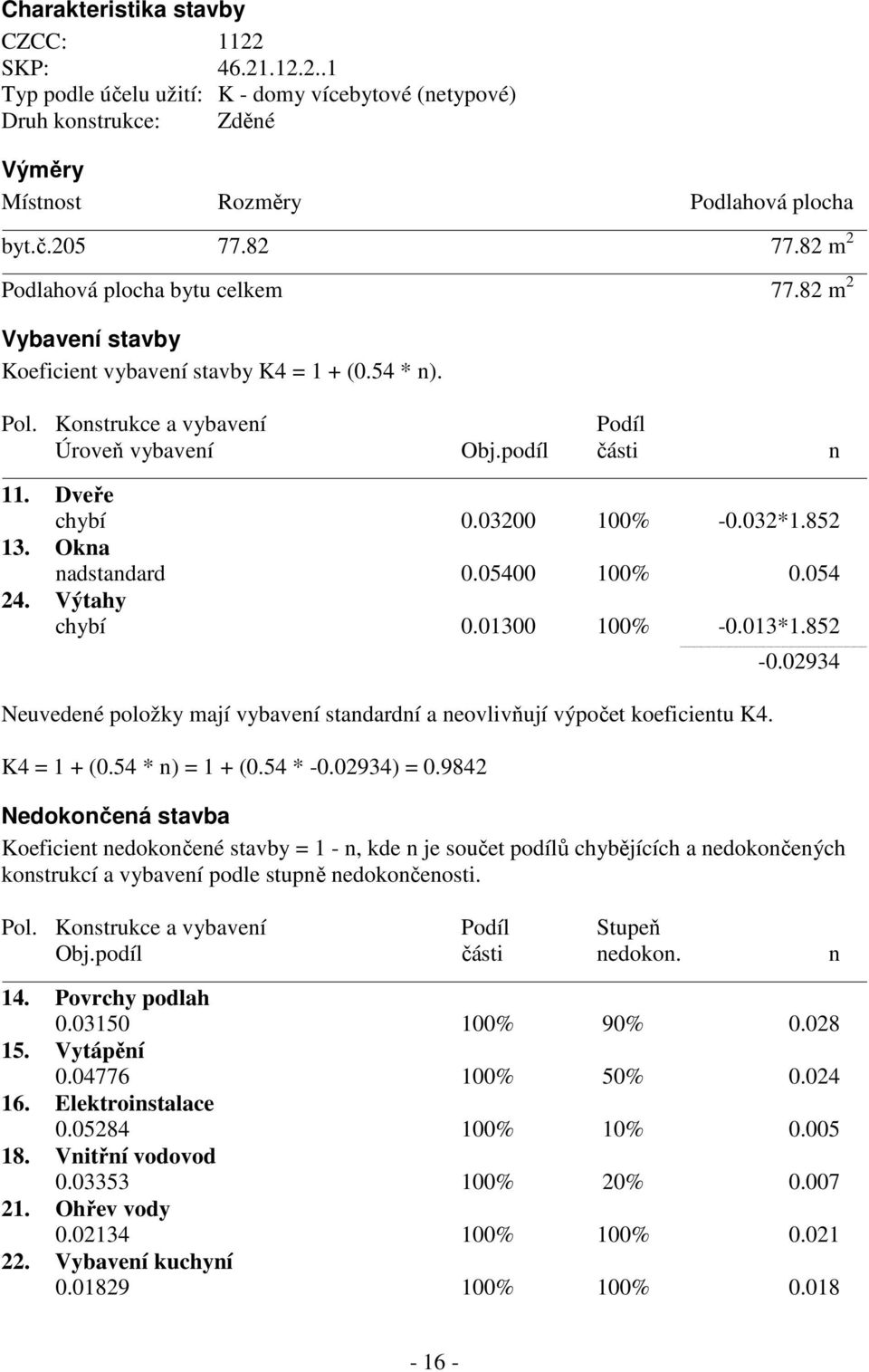 03200 100% -0.032*1.852 13. Okna nadstandard 0.05400 100% 0.054 24. Výtahy chybí 0.01300 100% -0.013*1.852-0.02934 Neuvedené položky mají vybavení standardní a neovlivňují výpočet koeficientu K4.