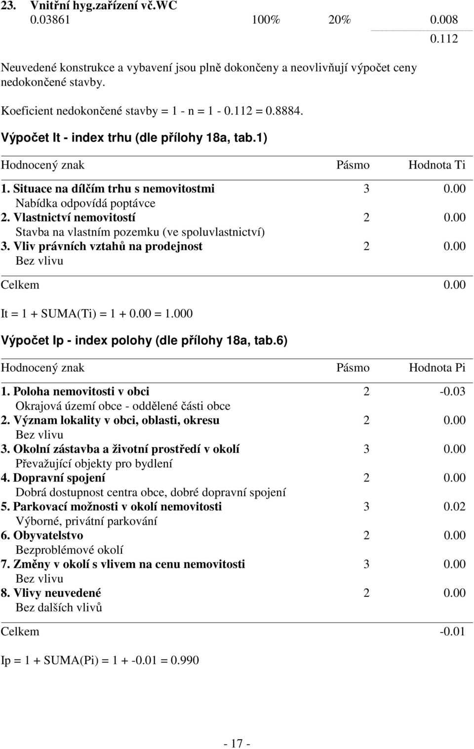Vlastnictví nemovitostí 2 0.00 Stavba na vlastním pozemku (ve spoluvlastnictví) 3. Vliv právních vztahů na prodejnost 2 0.00 Celkem 0.00 It = 1 + SUMA(Ti) = 1 + 0.00 = 1.