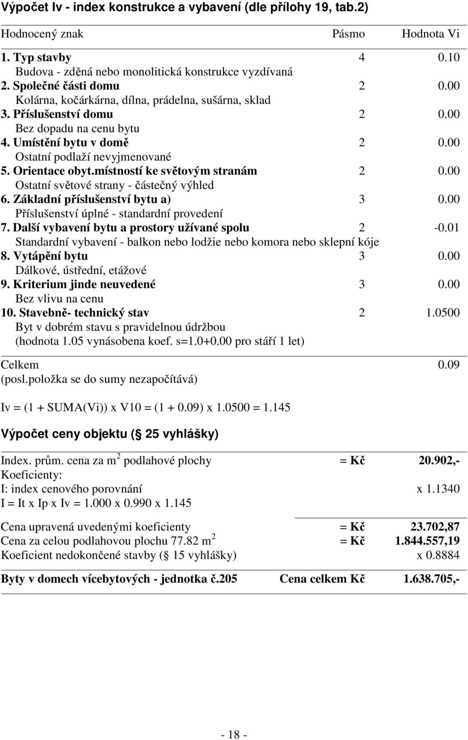 místností ke světovým stranám 2 0.00 Ostatní světové strany - částečný výhled 6. Základní příslušenství bytu a) 3 0.00 Příslušenství úplné - standardní provedení 7.