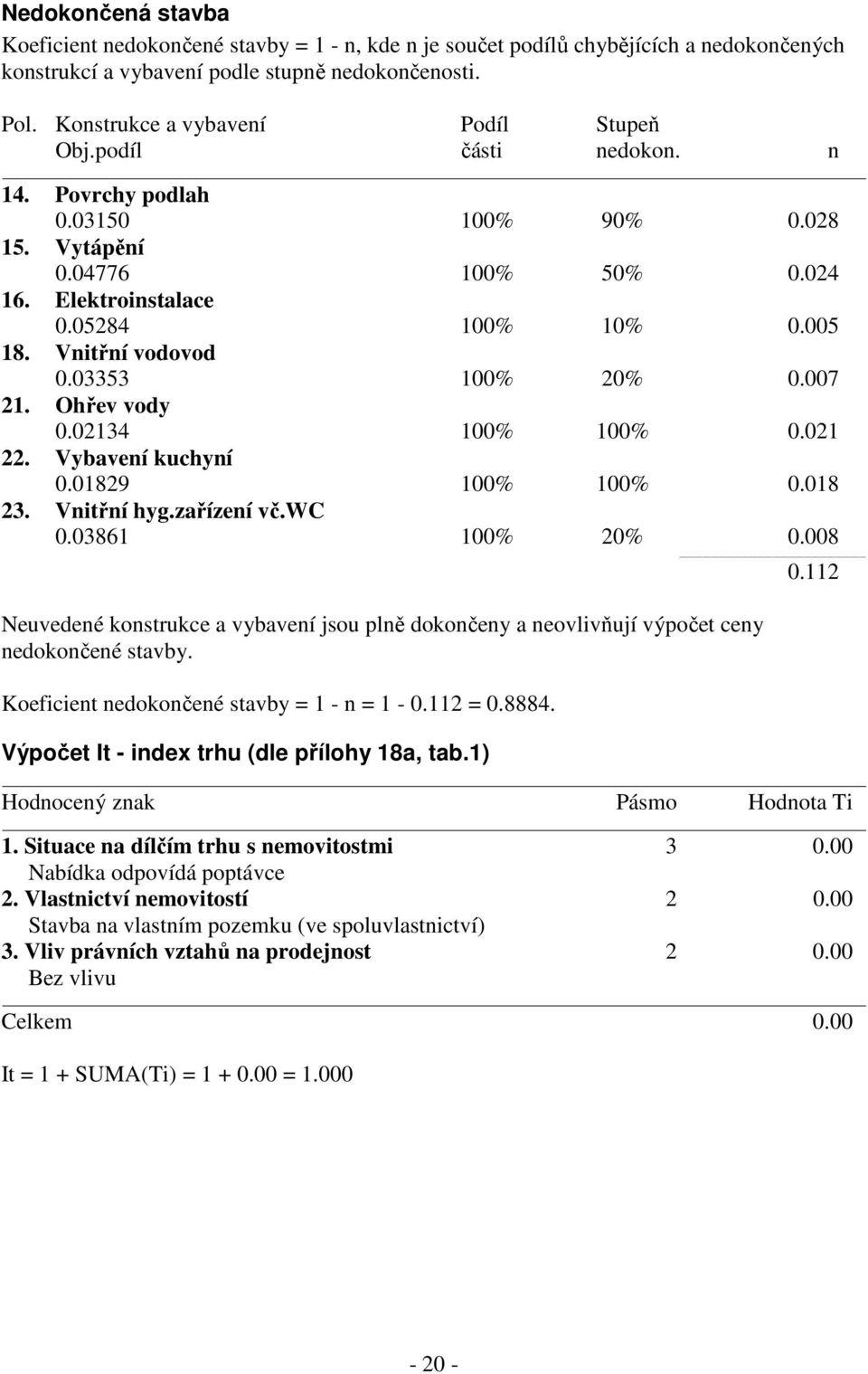 Vnitřní vodovod 0.03353 100% 20% 0.007 21. Ohřev vody 0.02134 100% 100% 0.021 22. Vybavení kuchyní 0.01829 100% 100% 0.018 23. Vnitřní hyg.zařízení vč.wc 0.03861 100% 20% 0.