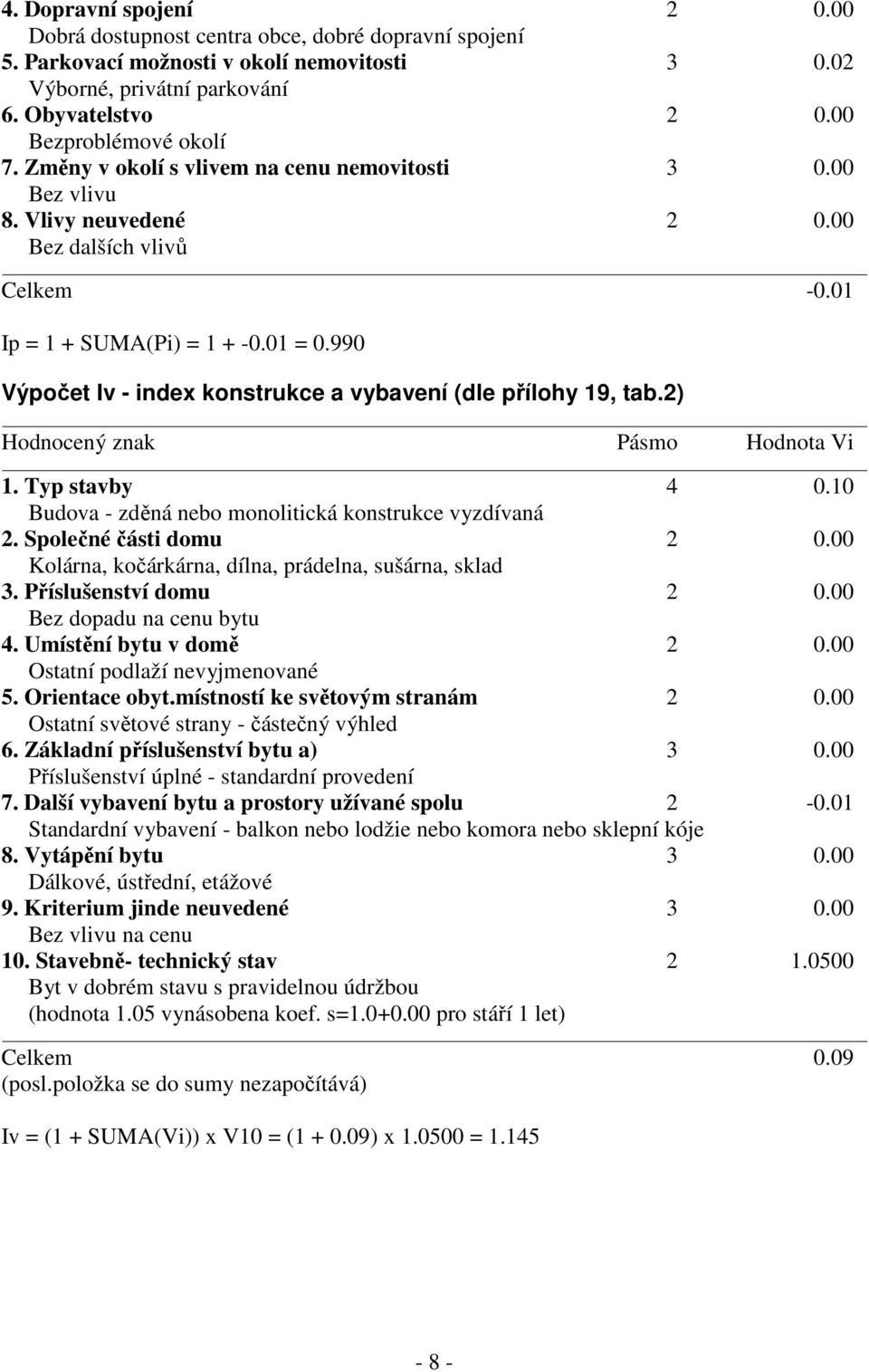 990 Výpočet Iv - index konstrukce a vybavení (dle přílohy 19, tab.2) Hodnocený znak Pásmo Hodnota Vi 1. Typ stavby 4 0.10 Budova - zděná nebo monolitická konstrukce vyzdívaná 2.