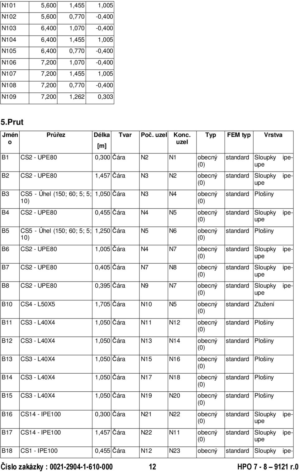 uzel B1 CS2 - UPE80 0,300 Čára N2 N1 obecný B2 CS2 - UPE80 1,457 Čára N3 N2 obecný B3 CS5 - Úhel (150; 60; 5; 5; 10) 1,050 Čára N3 N4 obecný B4 CS2 - UPE80 0,455 Čára N4 N5 obecný B5 CS5 - Úhel (150;