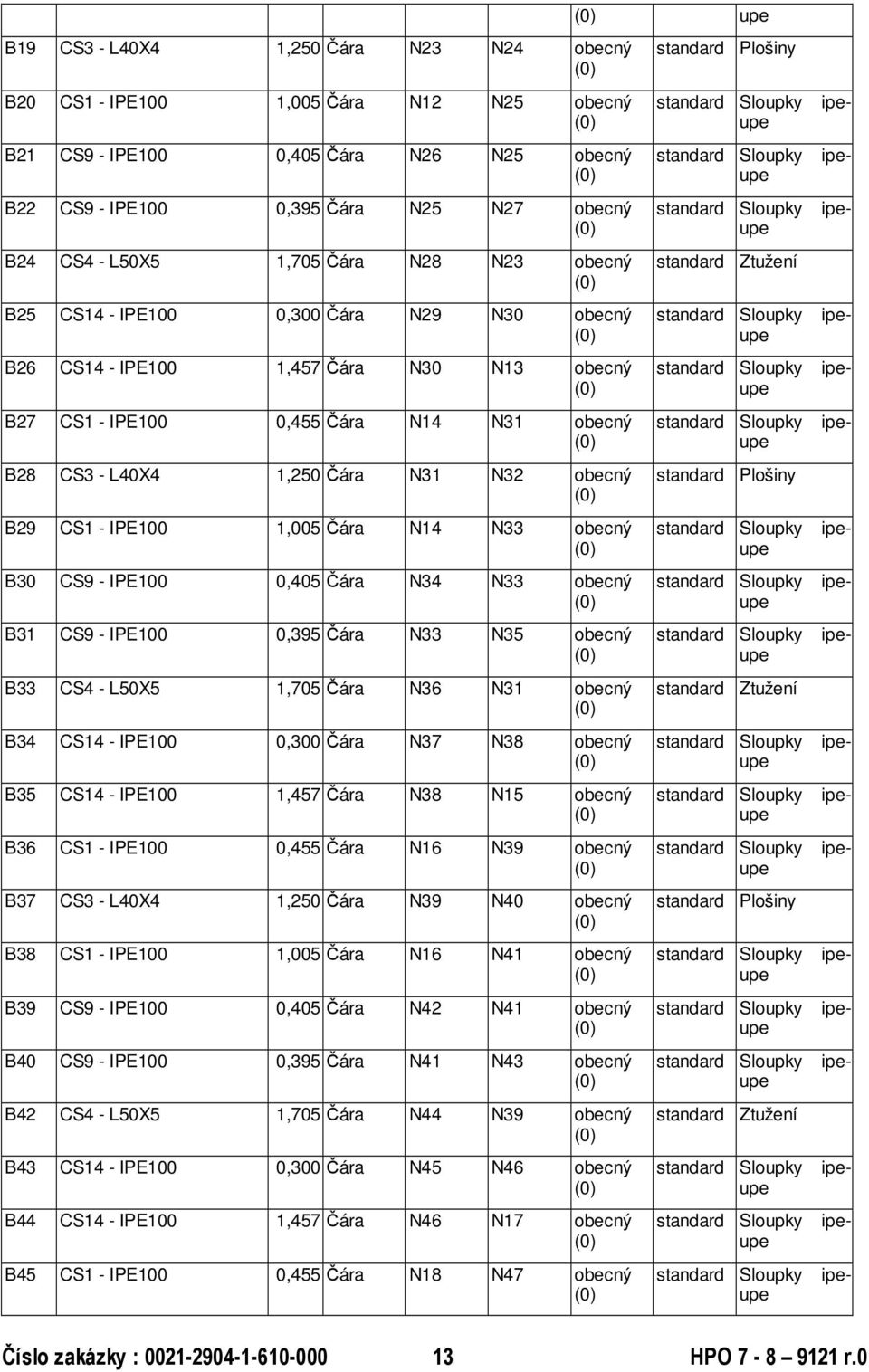 IPE100 1,005 Čára N14 N33 obecný B30 CS9 - IPE100 0,405 Čára N34 N33 obecný B31 CS9 - IPE100 0,395 Čára N33 N35 obecný B33 CS4 - L50X5 1,705 Čára N36 N31 obecný B34 CS14 - IPE100 0,300 Čára N37 N38