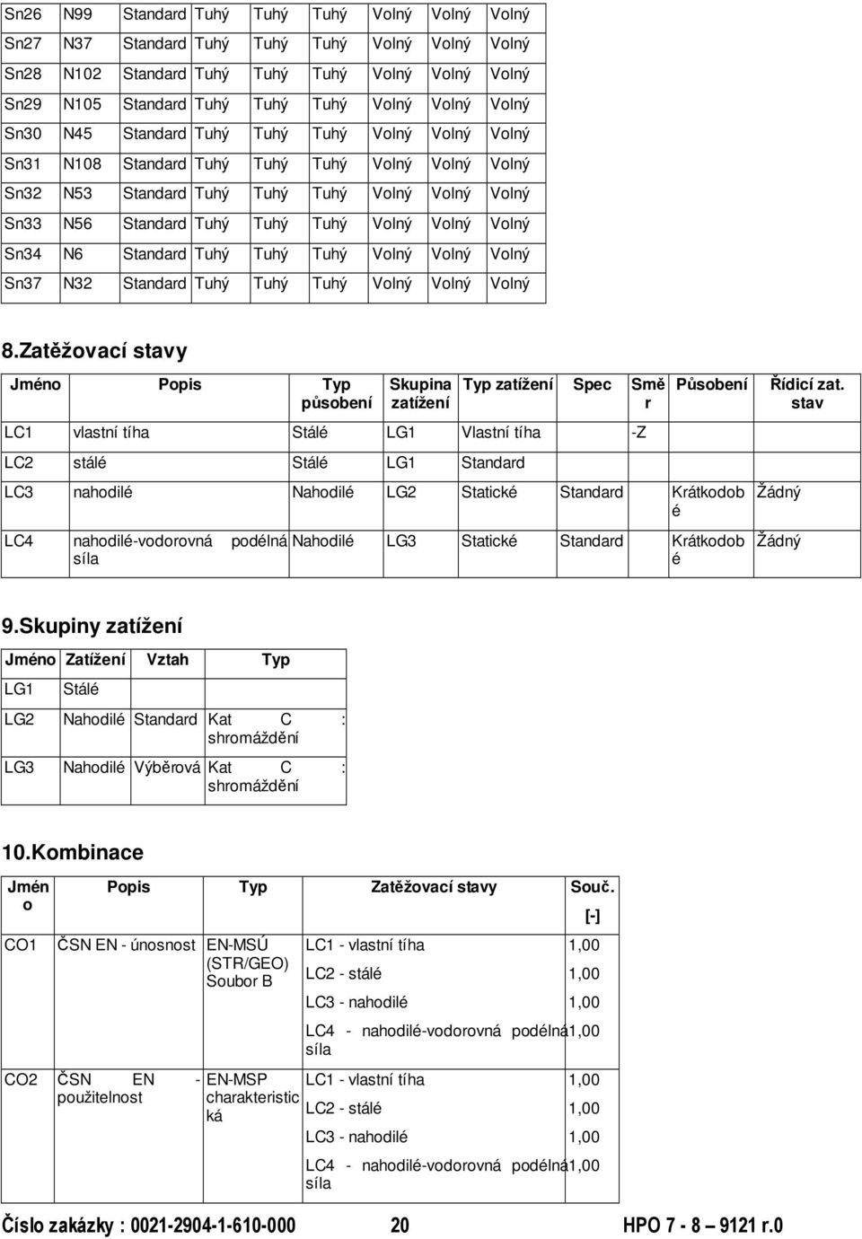 Volný Volný Sn34 N6 Standard Tuhý Tuhý Tuhý Volný Volný Volný Sn37 N32 Standard Tuhý Tuhý Tuhý Volný Volný Volný 8.