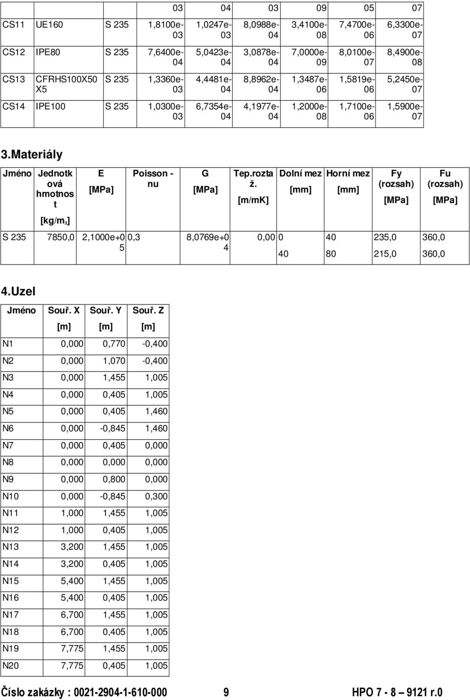 Materiály Jmno Jednotk ová hmotnos t E [MPa] Poisson - nu G [MPa] Tep.rozta ž.