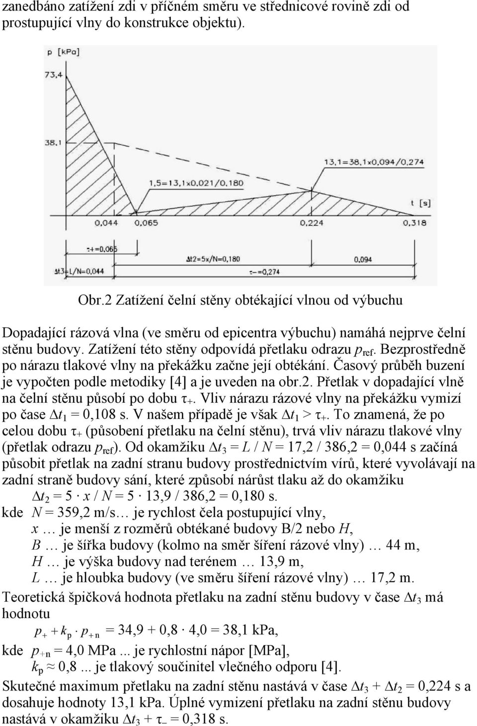 Bezprostředně po nárazu tlakové vlny na překážku začne její obtékání. Časový průběh buzení je vypočten podle metodiky [4] a je uveden na obr.2.