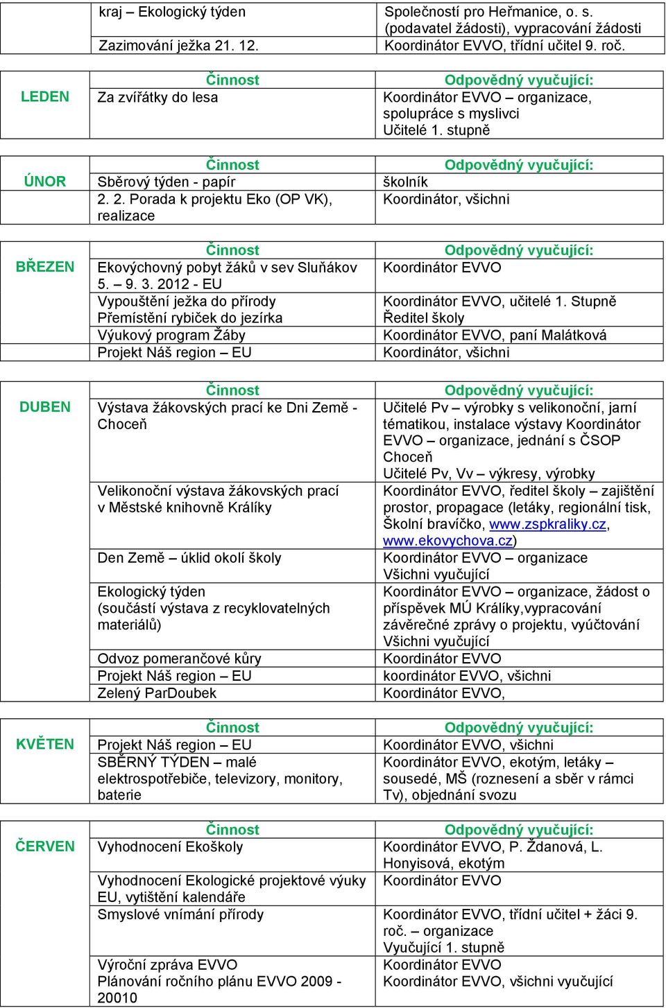 2012 - EU Vypouštění ježka do přírody Přemístění rybiček do jezírka Výukový program Žáby Výstava žákovských prací ke Dni Země - Choceň Velikonoční výstava žákovských prací v Městské knihovně Králíky