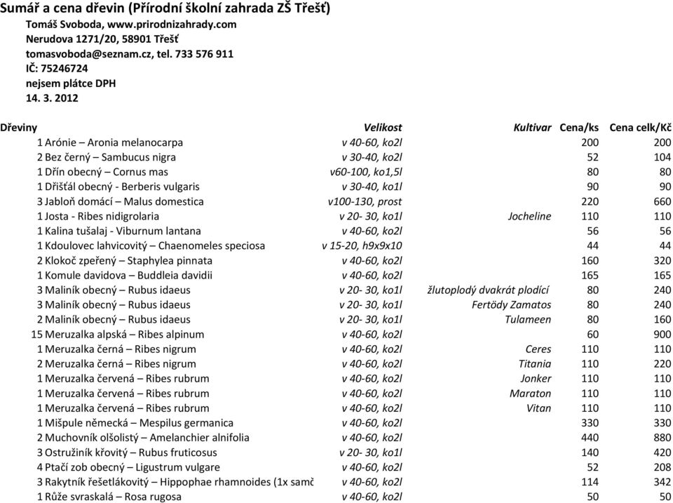 Dřišťál obecný - Berberis vulgaris v 30-40, ko1l 90 90 3 Jabloň domácí Malus domestica v100-130, prost 220 660 1 Josta - Ribes nidigrolaria v 20-30, ko1l Jocheline 110 110 1 Kalina tušalaj - Viburnum