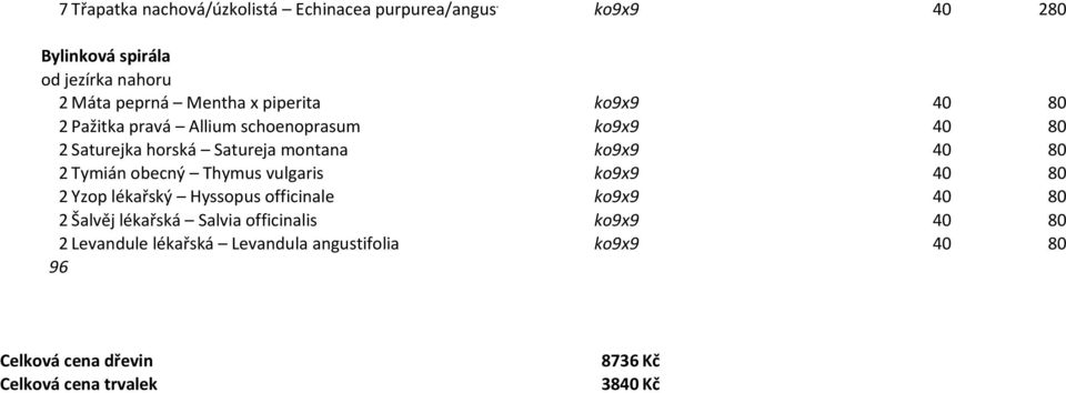 2 Tymián obecný Thymus vulgaris ko9x9 40 80 2 Yzop lékařský Hyssopus officinale ko9x9 40 80 2 Šalvěj lékařská Salvia