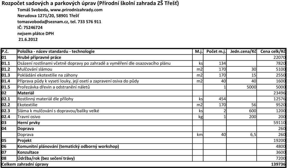 3 Pokládání ekotextilie na záhony m2 170 15 2550 01.4 Příprava půdy k vysetí louky, její osetí a zapravení osiva do půdy m2 40 40 1600 01.