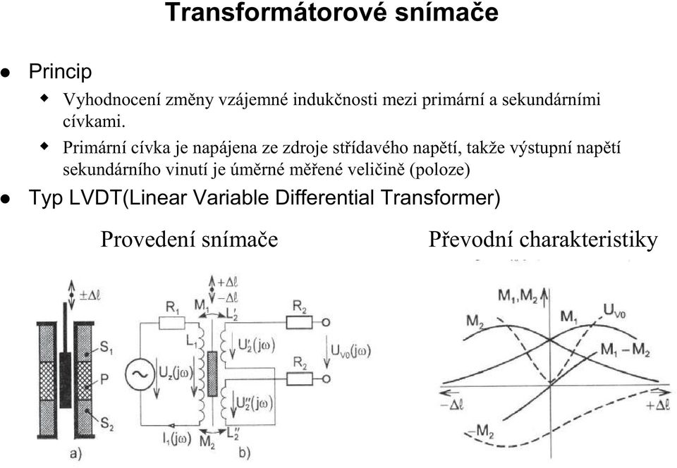 Primární cívka je napájena ze zdroje střídavého napětí, takže výstupní napětí