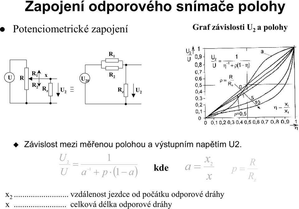 polohou a výstupním napětím U2.