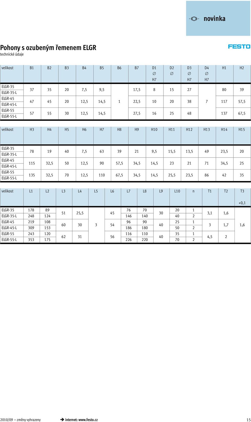 23,5 20 115 32,5 50 12,5 90 57,5 34,5 14,5 23 21 71 34,5 25 135 32,5 70 12,5 110 67,5 34,5 14,5 25,5 23,5 86 42 35 velikost L1 L2 L3 L4 L5 L6 L7 L8 L9 L10 n T1 T2 T3 ELGR-35 178 89 76 70 20 1 51 25,5