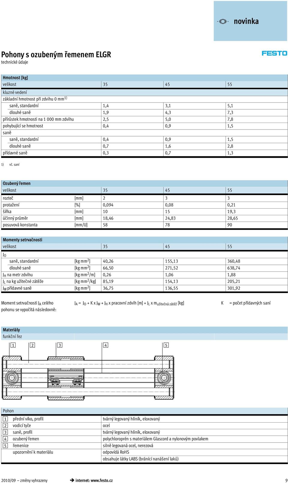 saní Ozubený řemen velikost 35 45 55 rozteč [mm] 2 3 3 protažení [%] 0,094 0,08 0,21 šířka [mm] 10 15 19,3 účinný průměr [mm] 18,46 24,83 28,65 posuvová konstanta [mm/u] 58 78 90 Momenty setrvačnosti