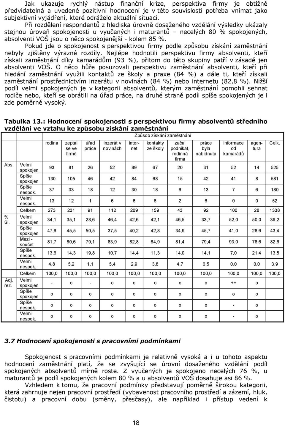 Při rozdělení respondentů z hlediska úrovně dosaženého vzdělání výsledky ukázaly stejnou úroveň osti u vyučených i maturantů necelých 80 ých, absolventi VOŠ jsou o něco ější - kolem 85.