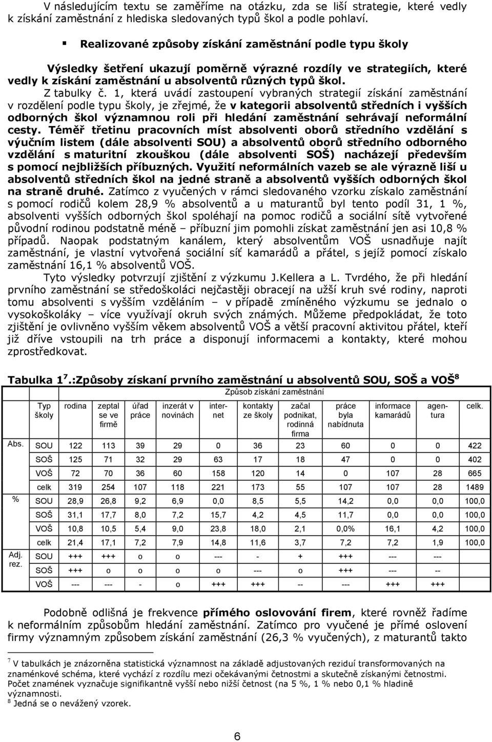 1, která uvádí zastoupení vybraných strategií získání zaměstnání v rozdělení podle typu školy, je zřejmé, že v kategorii absolventů středních i vyšších odborných škol významnou roli při hledání