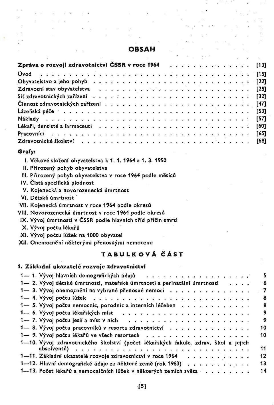 Přirozený pohyb obyvatelstva v roce 1964 podle měsícu V. Čistá specifická plodnost V. Kojenecká a novorozenecká úmrtnost V. Dětská úmrtnost V. Kojenecká úmrtnost v roce 1964 podle okresli V.