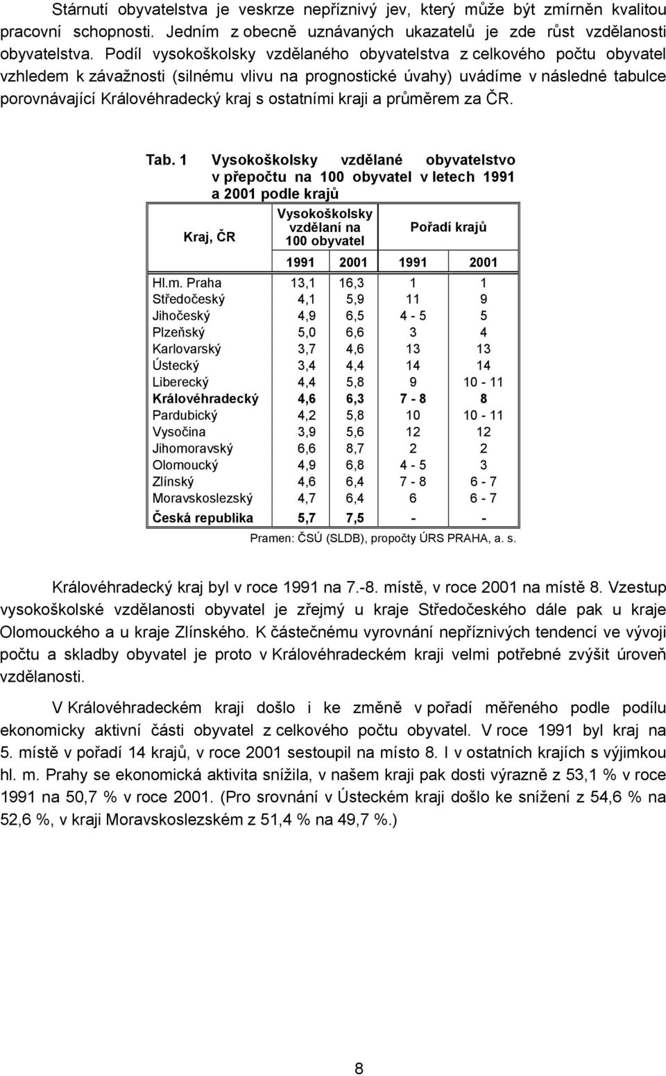 ostatními kraji a průměrem za ČR. Tab.