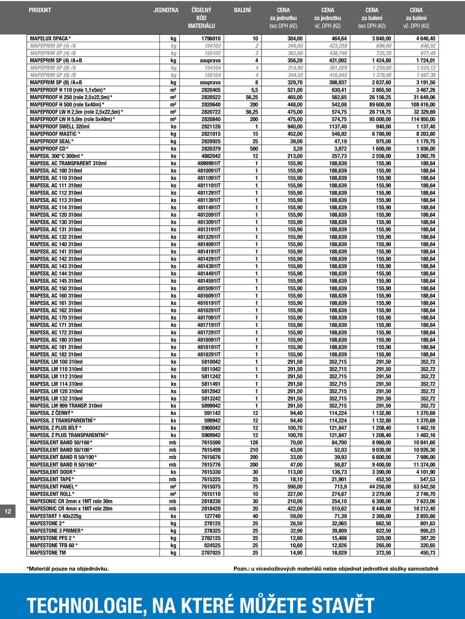 /A+B kg souprava 8 329,70 398,937 2 637,60 3 191,50 MAPEPROOF H 110 (role 1,1x5m) * m² 2820405 5,5 521,00 630,41 2 865,50 3 467,26 MAPEPROOF H 250 (role 2,5x22,5m) * m² 2820522 56,25 465,00 562,65 26