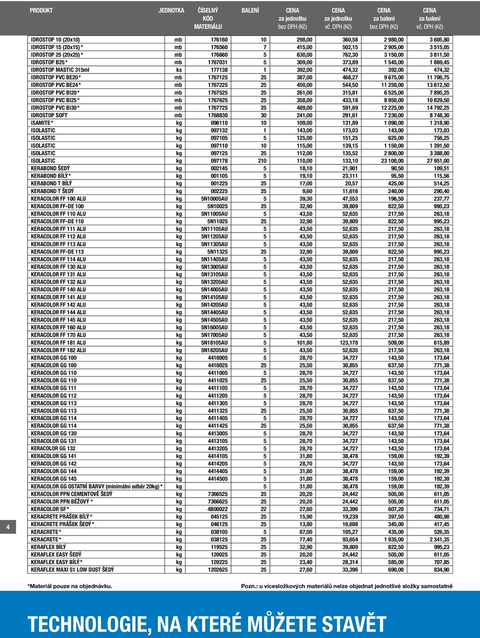 PVC BE24 * mb 1767225 25 450,00 544,50 11 250,00 13 612,50 IDROSTOP PVC BI20 * mb 1767525 25 261,00 315,81 6 525,00 7 895,25 IDROSTOP PVC BI25 * mb 1767625 25 358,00 433,18 8 950,00 10 829,50