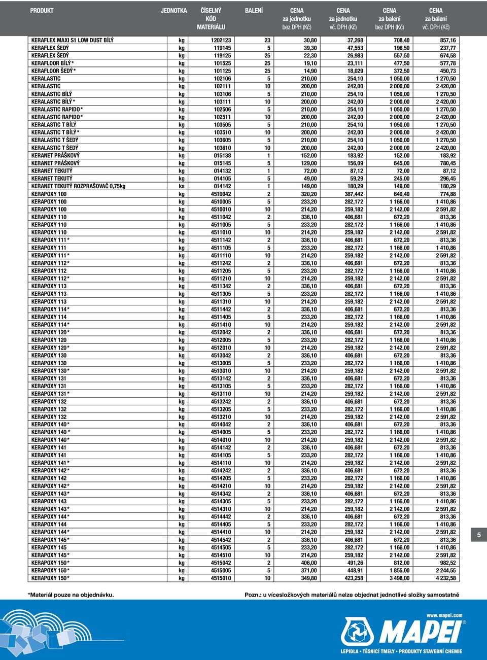 420,00 KERALASTIC BÍLÝ kg 103106 5 210,00 254,10 1 050,00 1 270,50 KERALASTIC BÍLÝ * kg 103111 10 200,00 242,00 2 000,00 2 420,00 KERALASTIC RAPIDO * kg 102506 5 210,00 254,10 1 050,00 1 270,50