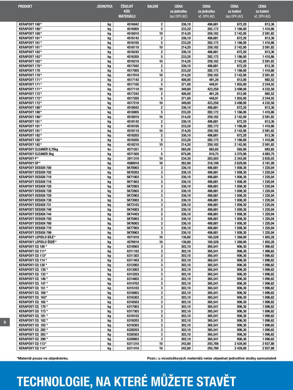 406,681 672,20 813,36 KERAPOXY 162 * kg 4516205 5 233,20 282,172 1 166,00 1 410,86 KERAPOXY 162 * kg 4516210 10 214,20 259,182 2 142,00 2 591,82 KERAPOXY 170 * kg 4517042 2 336,10 406,681 672,20