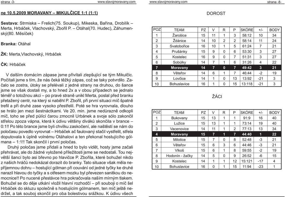 Měsíček) Branka: Otáhal ŽK: Merta,Vlachovský, Hrbáček ČK: Hrbáček V dalším domácím zápase jsme přivítali zlepšující se tým Mikulčic.