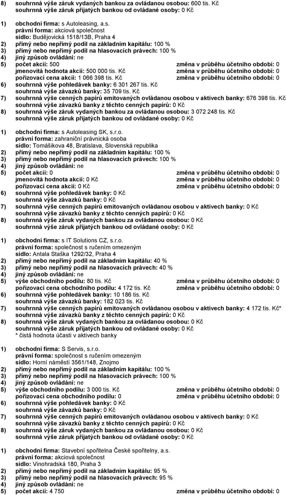 Kč souhrnná výše závazků banky: 35 709 tis. Kč 7) souhrnná výše cenných papírů emitovaných ovládanou osobou v aktivech banky: 676 398 tis.