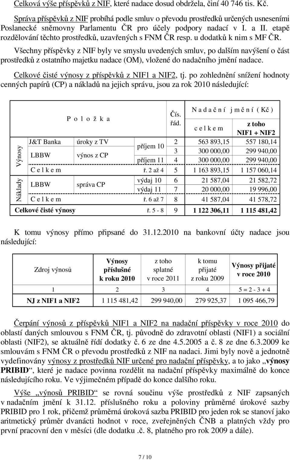 etapě rozdělování těchto prostředků, uzavřených s FNM ČR resp. u dodatků k nim s MF ČR.