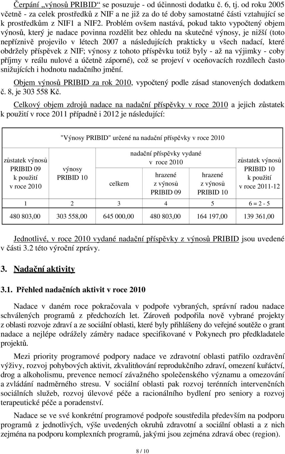 u všech nadací, které obdržely příspěvek z NIF; výnosy z tohoto příspěvku totiž byly - až na výjimky - coby příjmy v reálu nulové a účetně záporné), což se projeví v oceňovacích rozdílech často