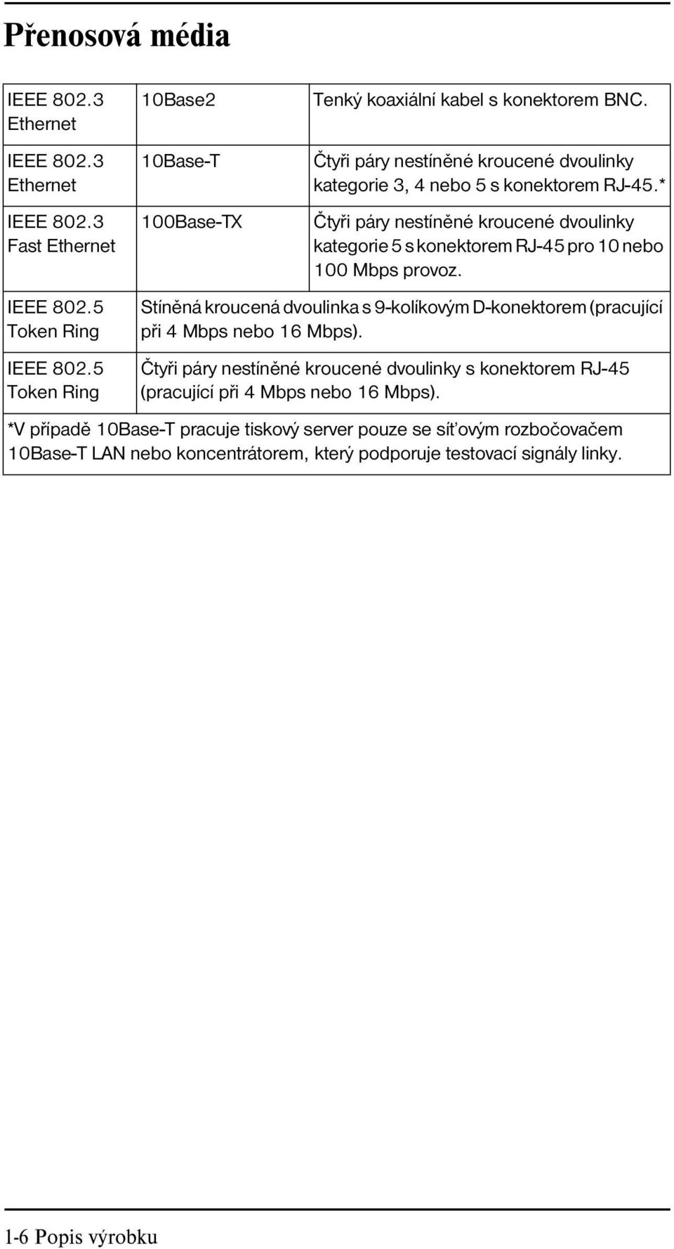 * 100Base-TXČtyři páry nestíněné kroucené dvoulinky kategorie 5 s konektorem RJ-45 pro 10 nebo 100 Mbps provoz.