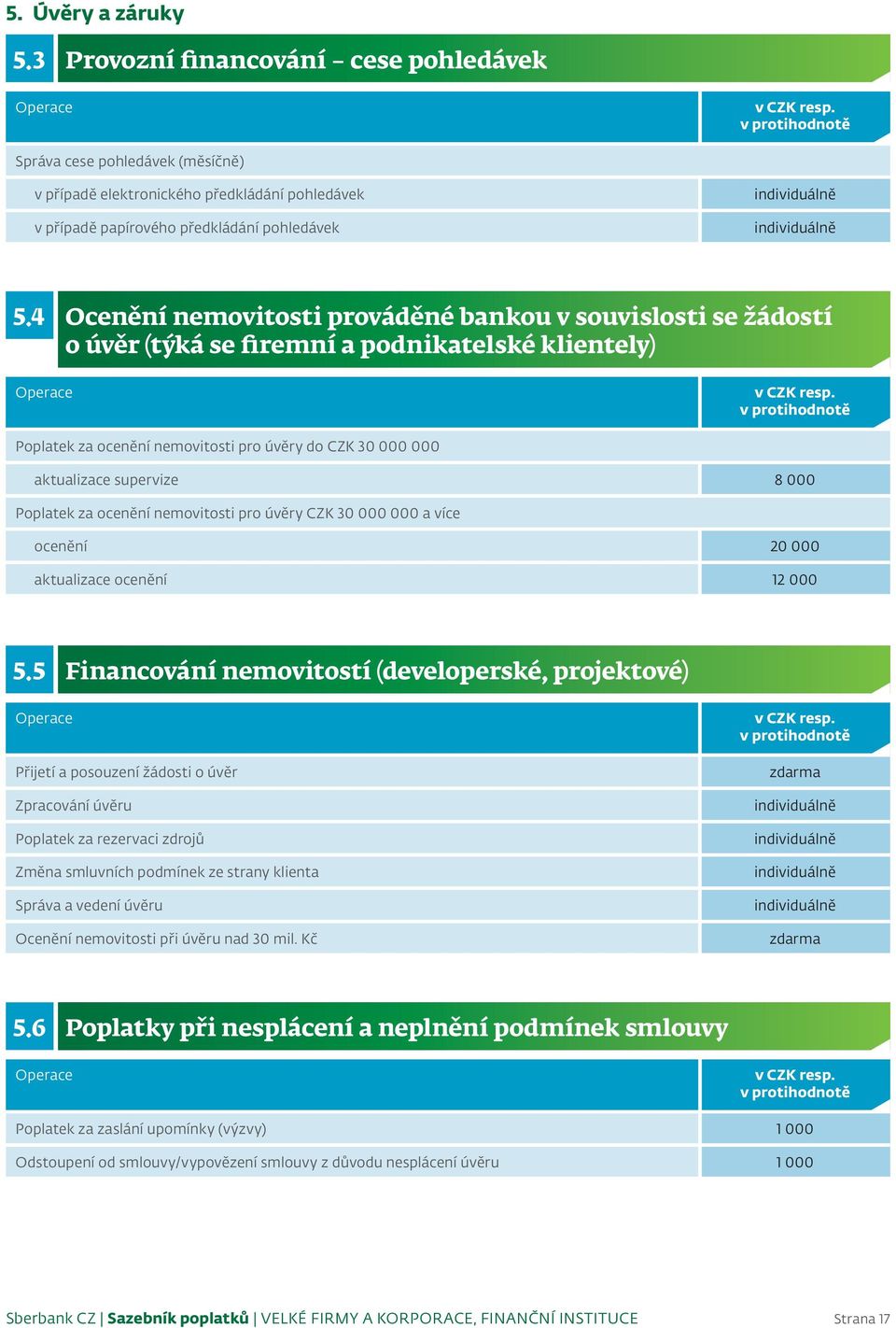 000 Poplatek za ocenění nemovitosti pro úvěry CZK 30 000 000 a více ocenění 20 000 aktualizace ocenění 12 000 5.