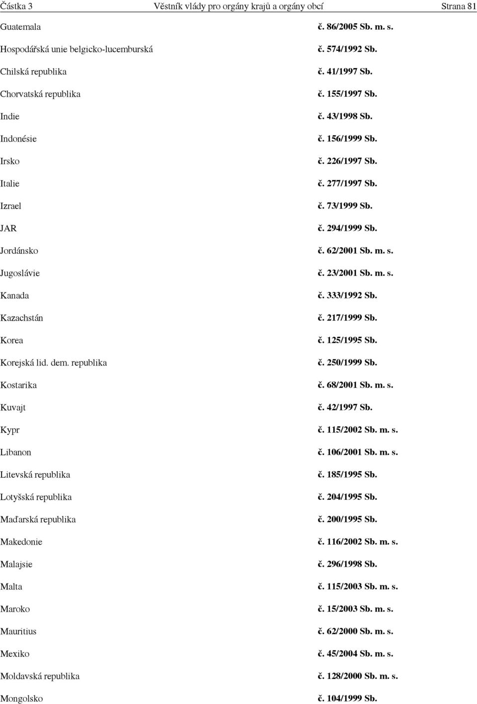 republika Kostarika Kuvajt Kypr Libanon Litevská republika Lotyšská republika Maďarská republika Makedonie Malajsie Malta Maroko Mauritius Mexiko Moldavská republika Mongolsko č. 86/2005 Sb. m. s. č. 574/1992 Sb.