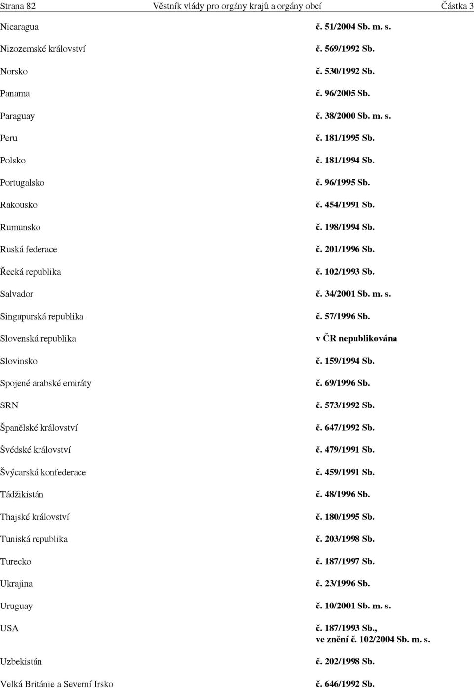 Turecko Ukrajina Uruguay USA Uzbekistán Velká Británie a Severní Irsko č. 51/2004 Sb. m. s. č. 569/1992 Sb. č. 530/1992 Sb. č. 96/2005 Sb. č. 38/2000 Sb. m. s. č. 181/1995 Sb. č. 181/1994 Sb. č. 96/1995 Sb.