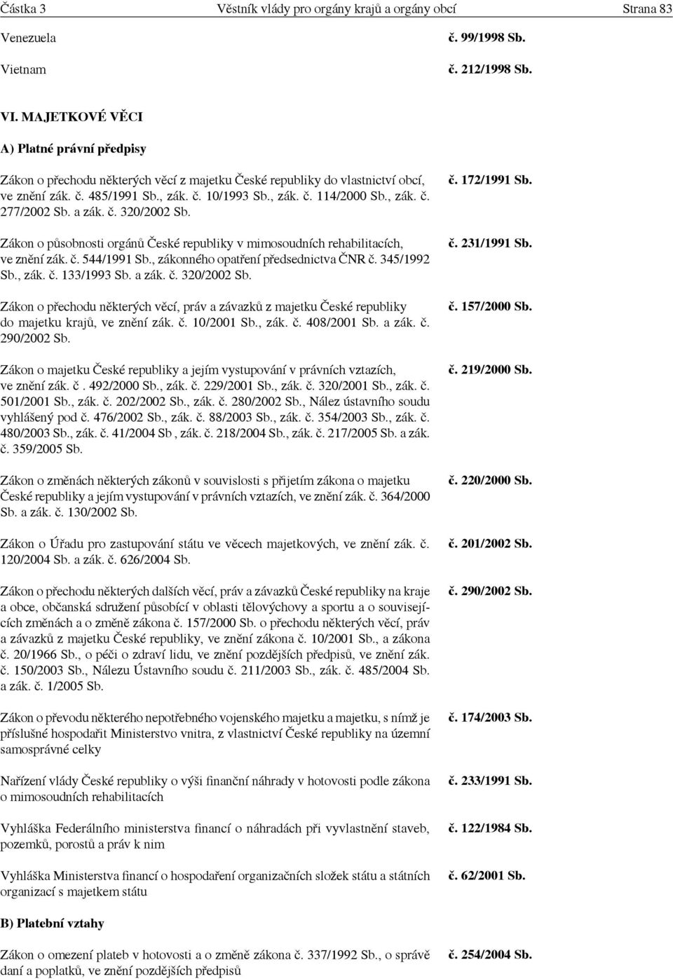 a zák. č. 320/2002 Sb. Zákon o působnosti orgánů České republiky v mimosoudních rehabilitacích, ve znění zák. č. 544/1991 Sb., zákonného opatření předsednictva ČNR č. 345/1992 Sb., zák. č. 133/1993 Sb.