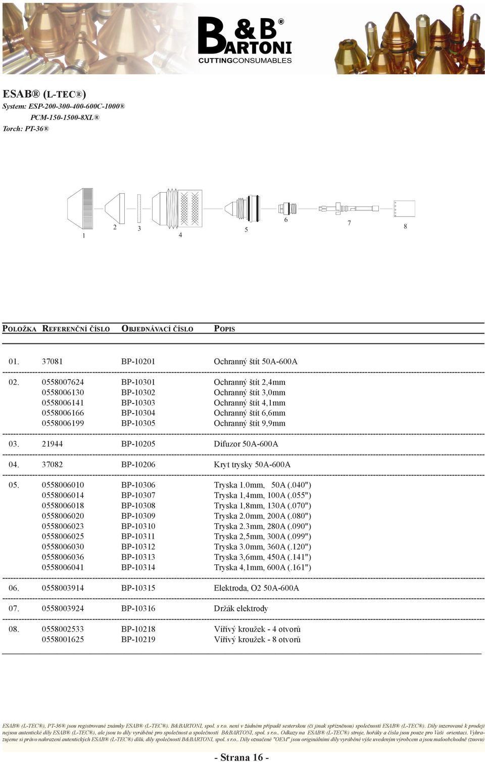 03. 21944 BP-10205 Difuzor 50A-600A 04. 37082 BP-10206 Kryt trysky 50A-600A 05. 0558006010 BP-10306 Tryska 1.0mm, 50A (.040") 0558006014 BP-10307 Tryska 1,4mm, 100A (.