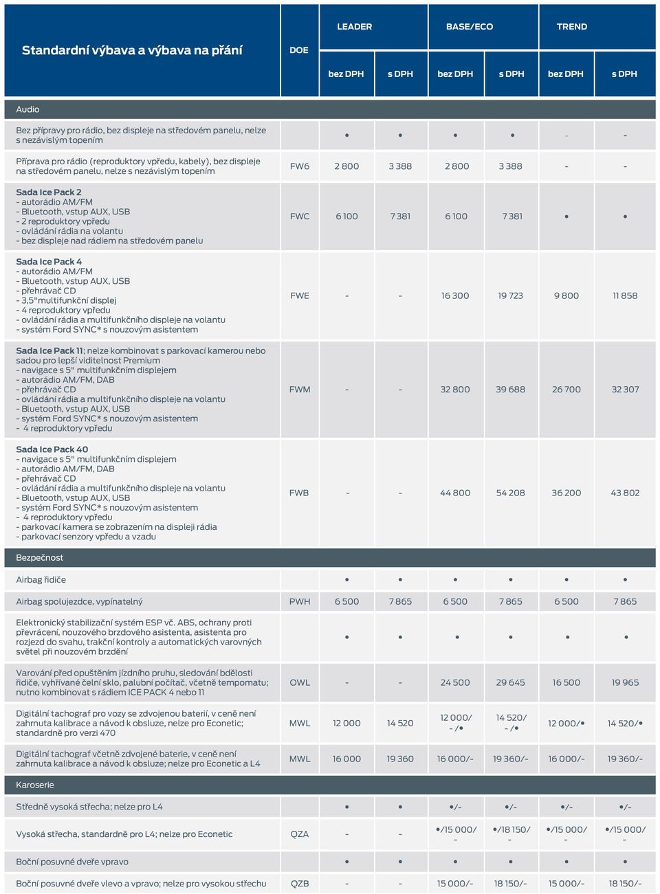 Bluetooth, vstup AUX, USB přehrávač CD 3,5"multifunkční displej 4 reproduktory vpředu ovládání rádia a multifunkčního displeje na volantu systém Ford SYNC* s nouzovým asistentem Sada Ice Pack 11;