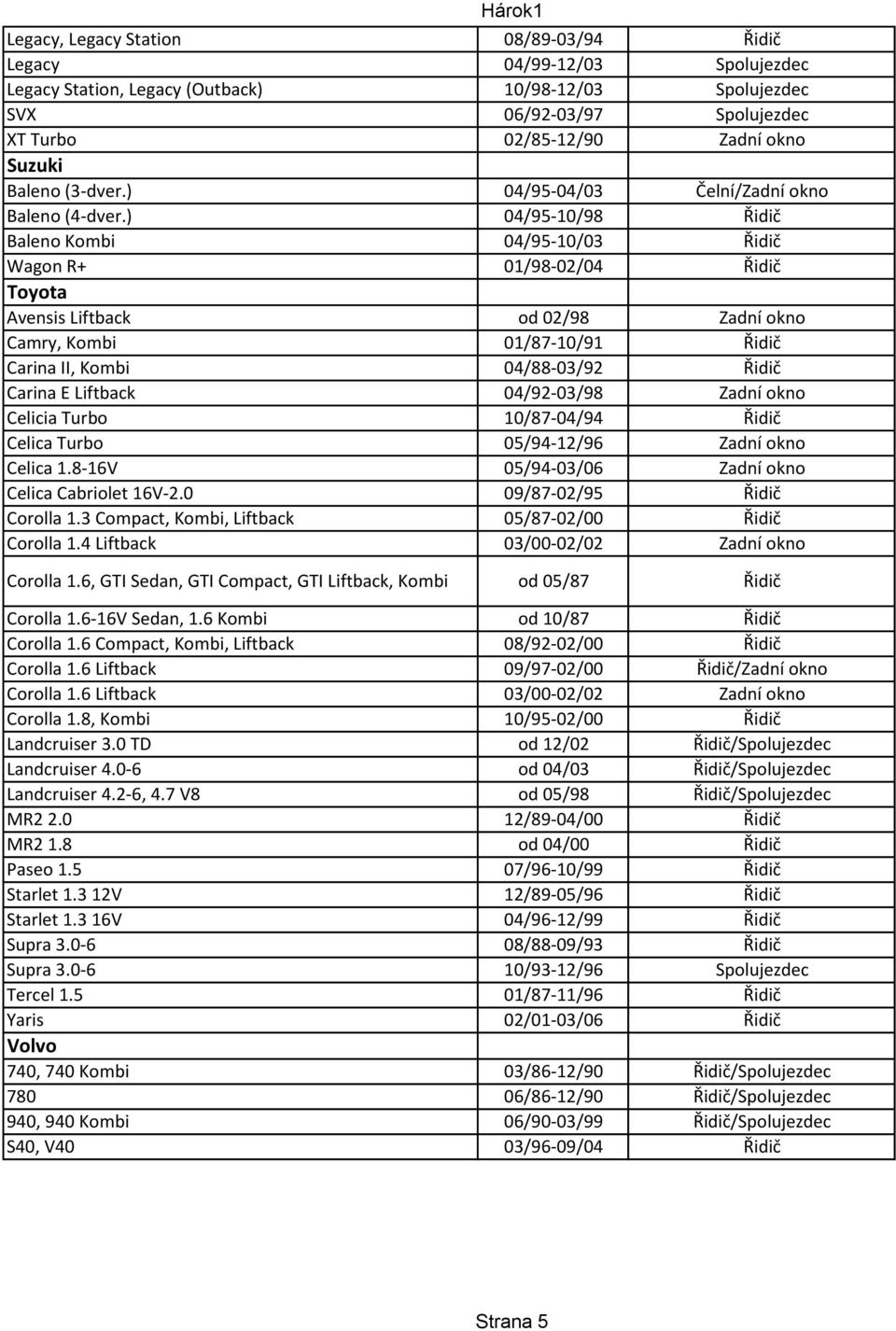 ) 04/95-10/98 Řidič Baleno Kombi 04/95-10/03 Řidič Wagon R+ 01/98-02/04 Řidič Toyota Avensis Liftback od 02/98 Zadní okno Camry, Kombi 01/87-10/91 Řidič Carina II, Kombi 04/88-03/92 Řidič Carina E