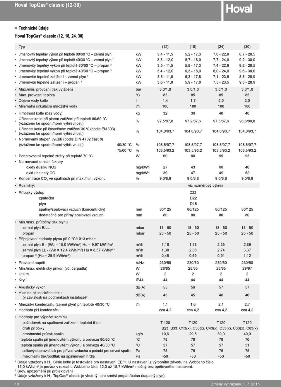 40/30 C propan 3 kw 3,4-12,0 6,3-18,0 8,0-24,0 9,6-30,0 Jmenovité tepelné zatížení zemní plyn 1 kw 3,5-11,8 5,3-17,8 7,1-23,5 8,8-28,9 Jmenovité tepelné zatížení propan 3 kw 3,6-11,8 5,9-17,8